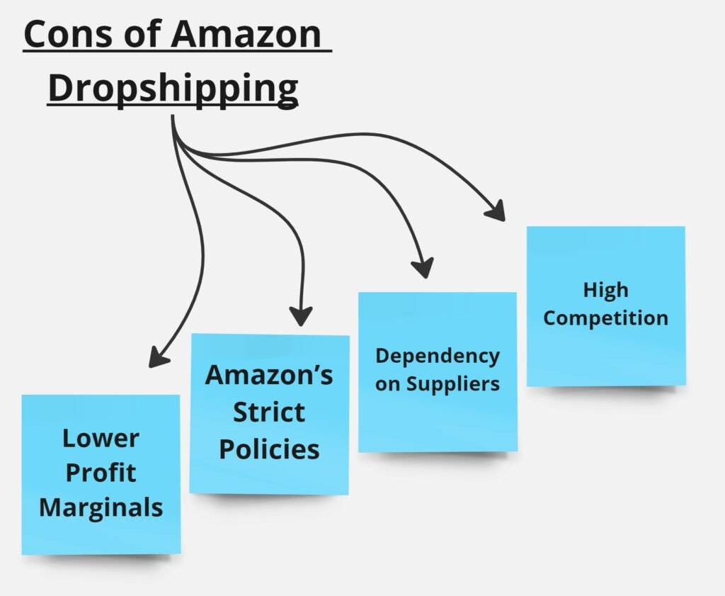 cons of amazon dropshipping