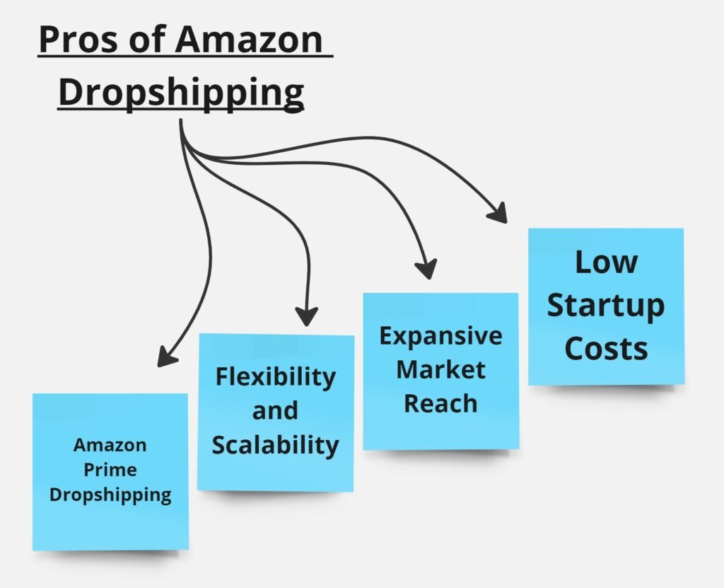 pros of amazon dropshipping